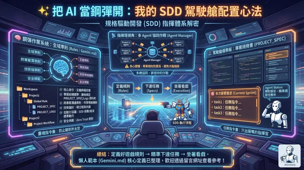 鋼彈駕駛員上線！我如何用 SDD 規格驅動 Antigravity 實戰開發