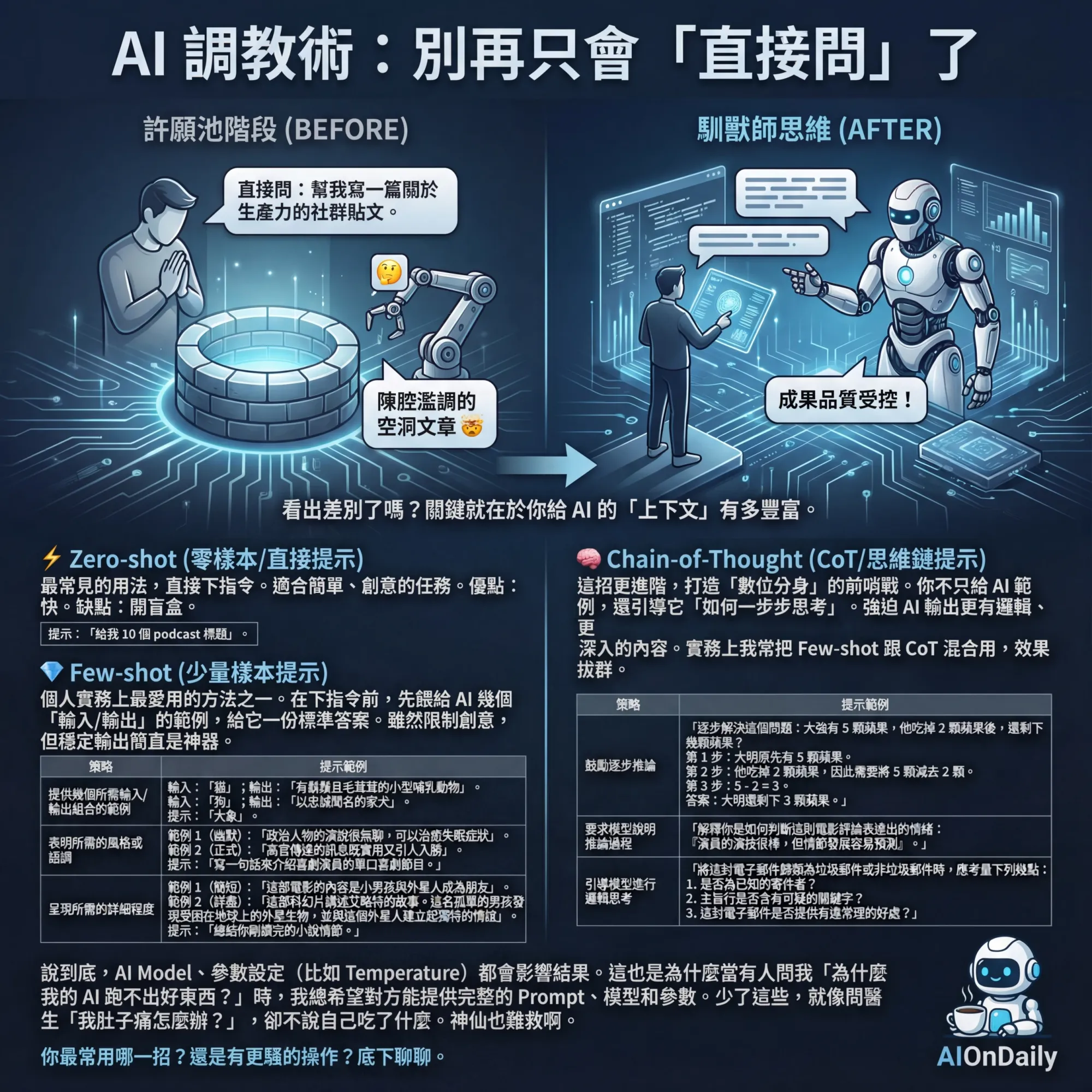 Google 官方認證！提示詞 (Prompt) 實戰心法：從「直覺回話」到打造「數位分身」