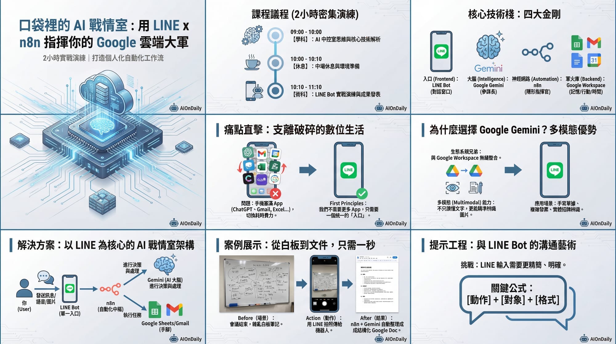 【Infographic】打造零瑕疵繁體 AI PPT