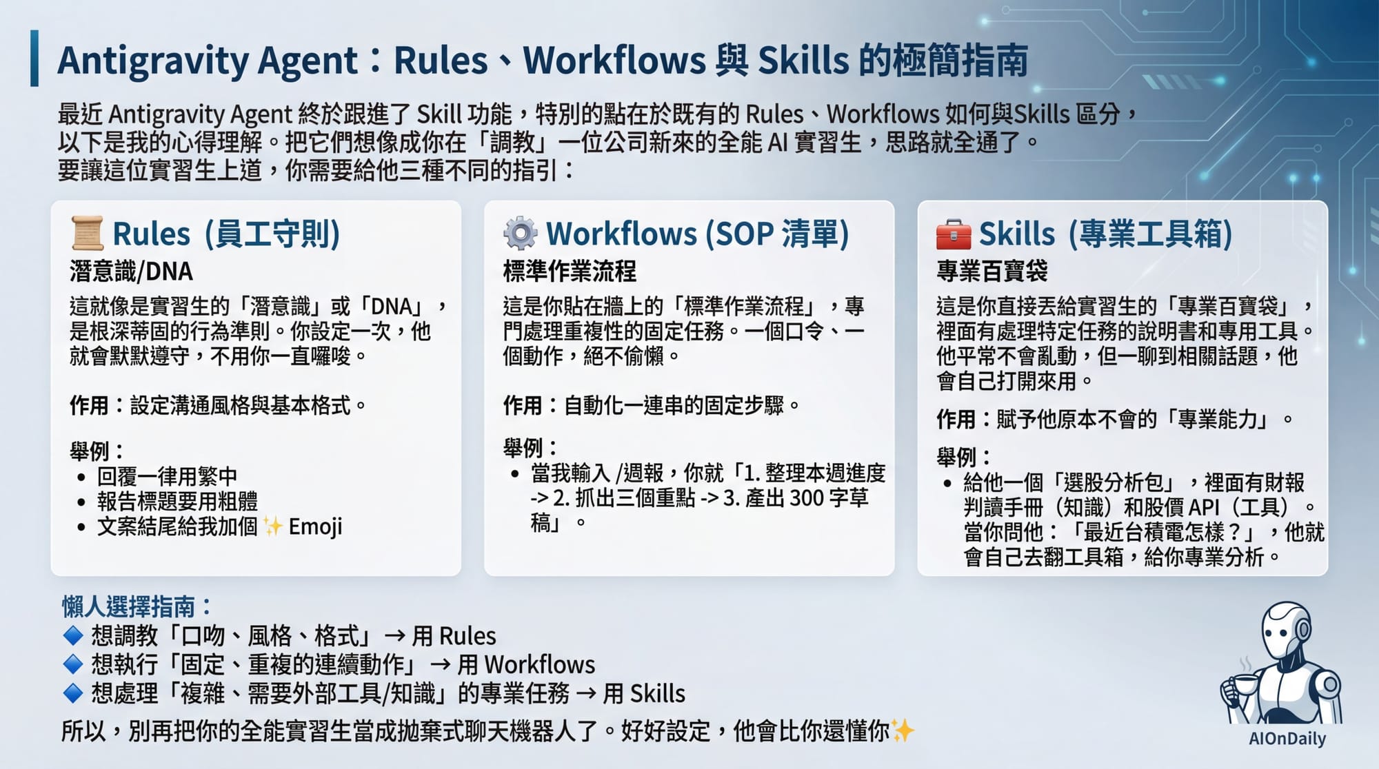 🤖 Antigravity 實習生調教指南：玩轉 Rules、Workflows 與 Skills